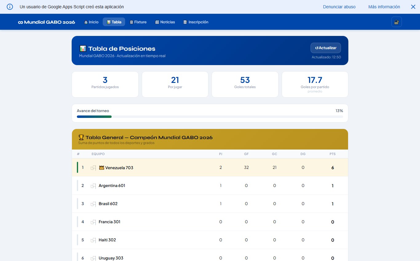 Tabla de posiciones que se recalcula sola